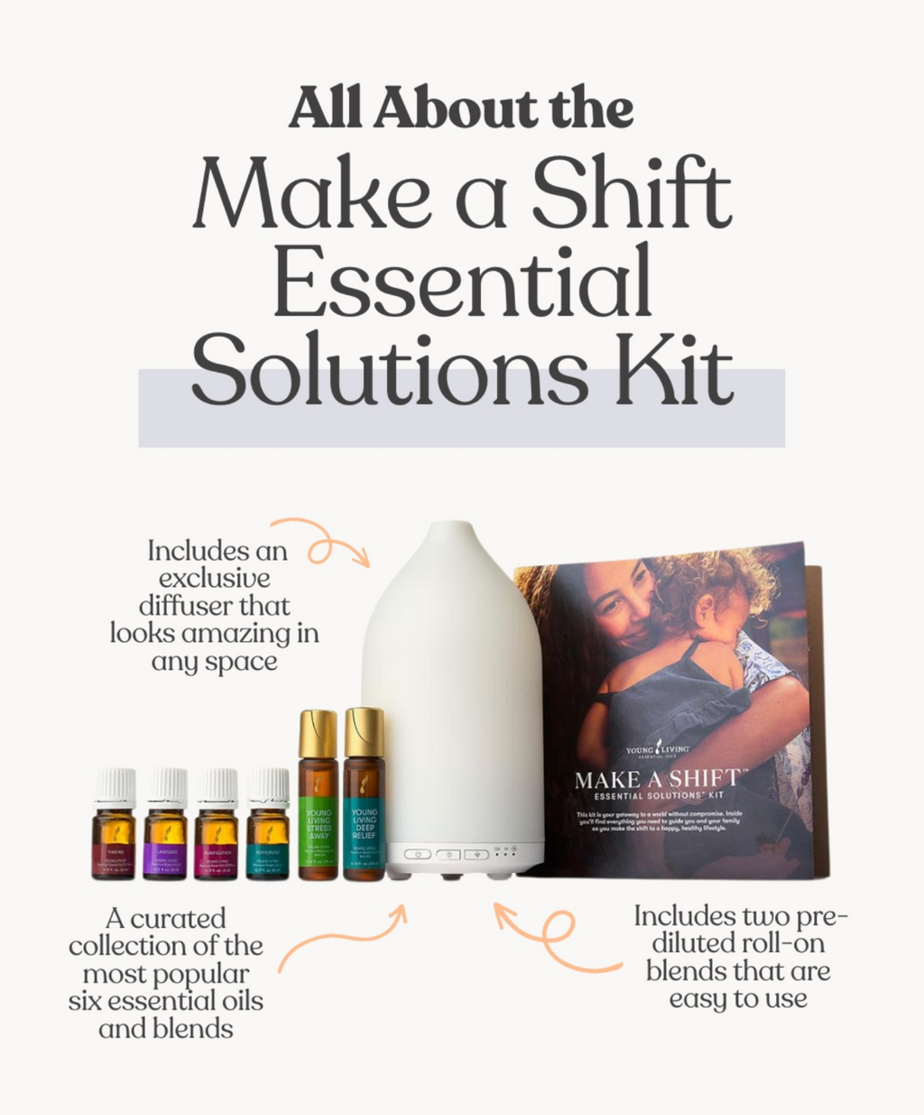 Make A Shift Essential Solutions Kit